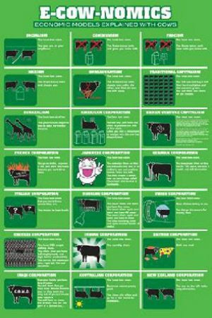 E-Cow-Nomics (24x36) - HMR01361